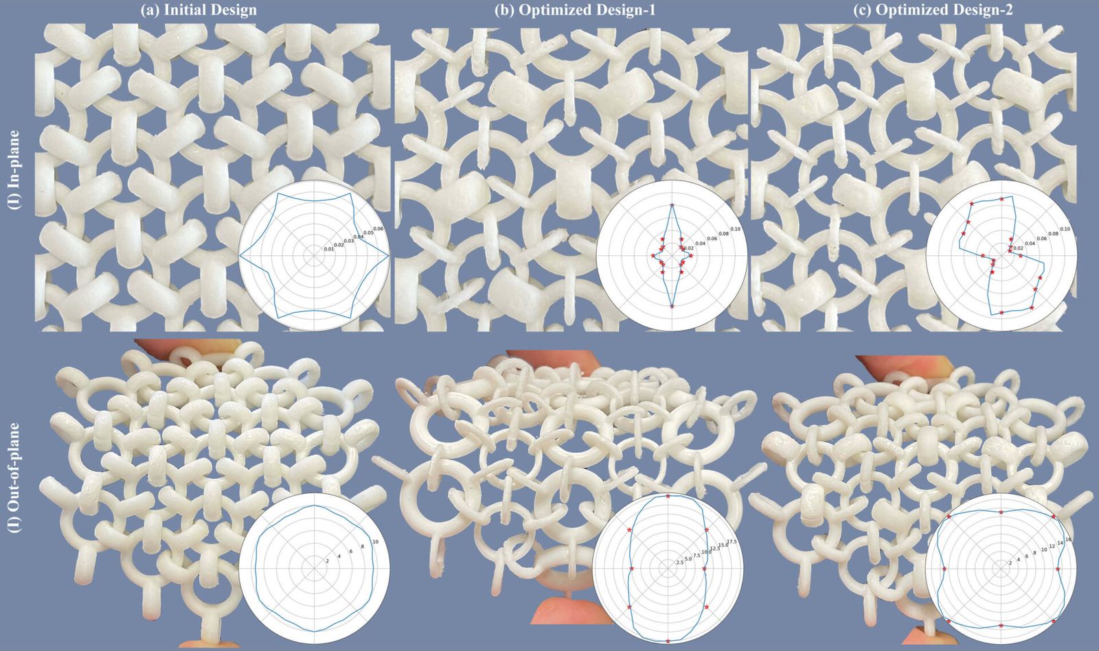 Interlocking chain-like material elements, shown with plots of their deformation limits